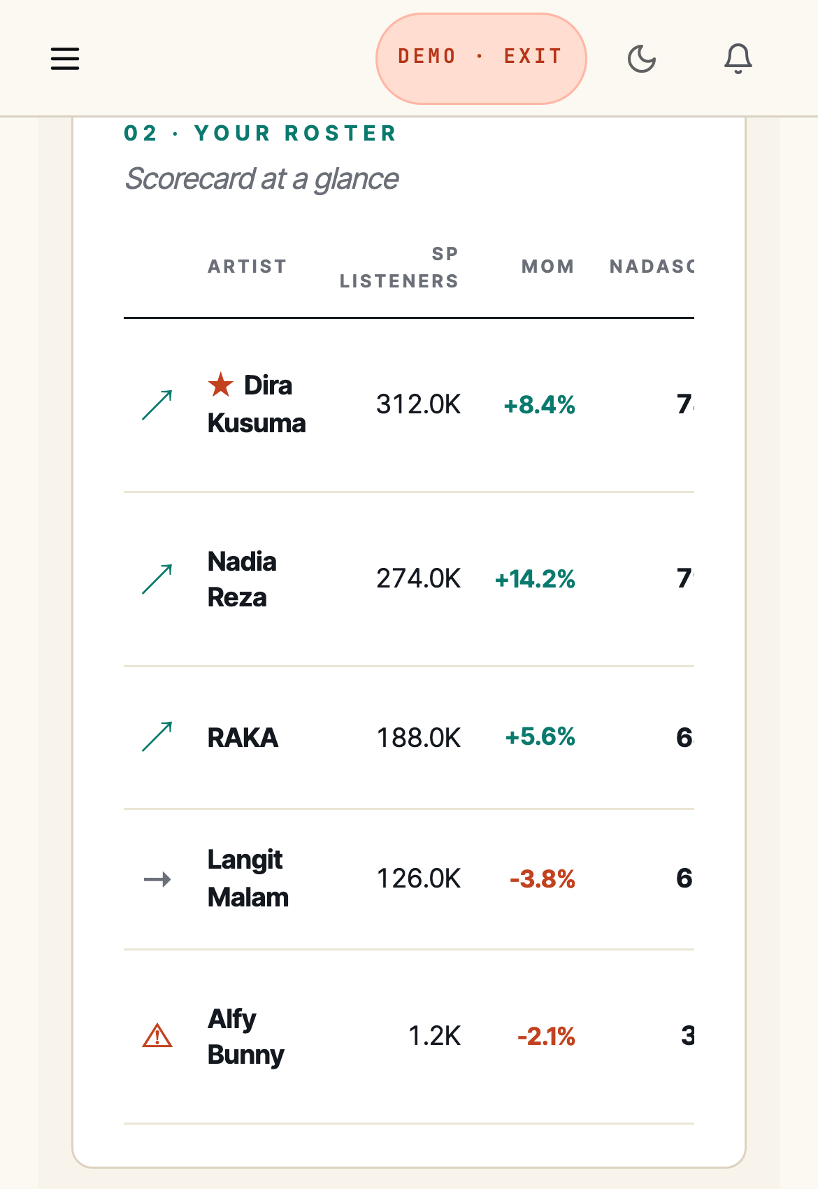 Reports on mobile — pick a cadence: Weekly or Monthly