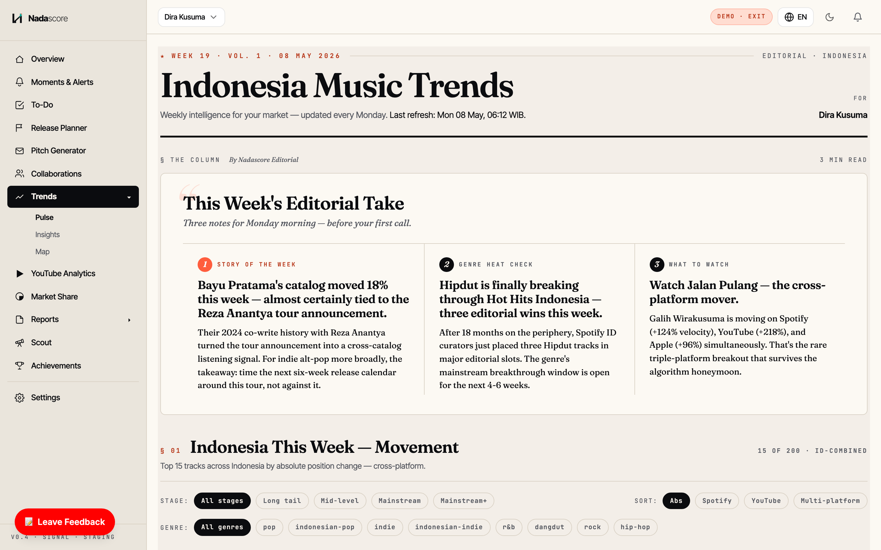 Indonesia Music Trends — weekly editorial intelligence