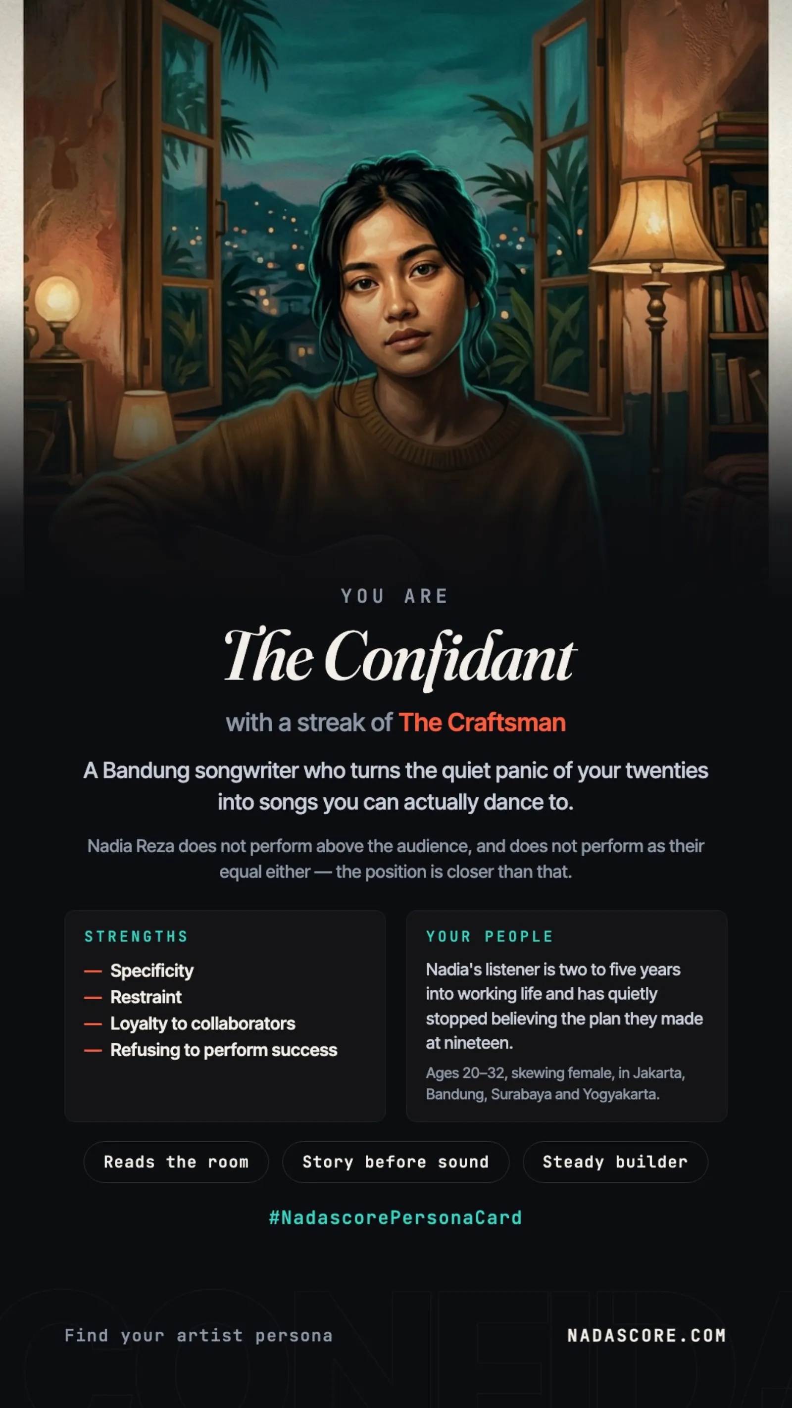 Artist Persona card — The Confidant, with strengths, audience and traits