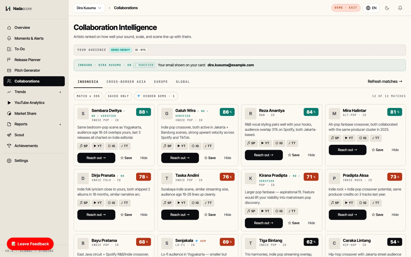 Collaboration Intelligence — ranked artist matches with reasons
