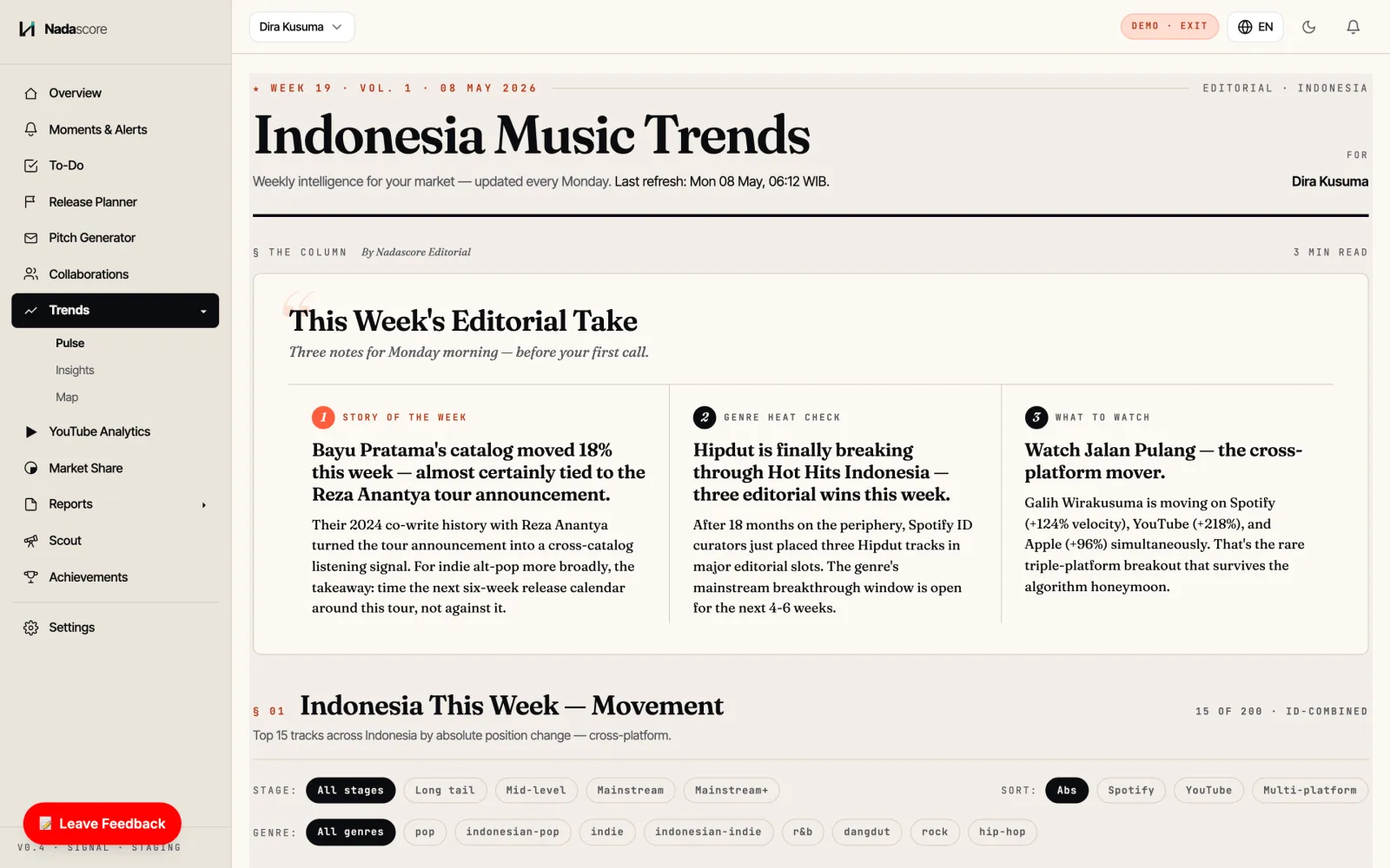 Indonesia Music Trends — weekly editorial intelligence