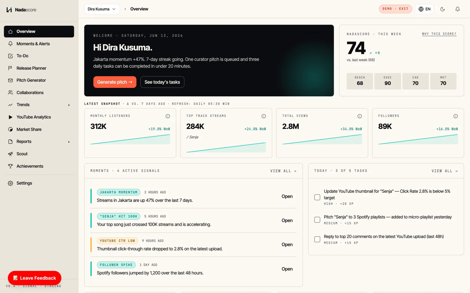 Nadascore dashboard — score, KPIs and today's tasks